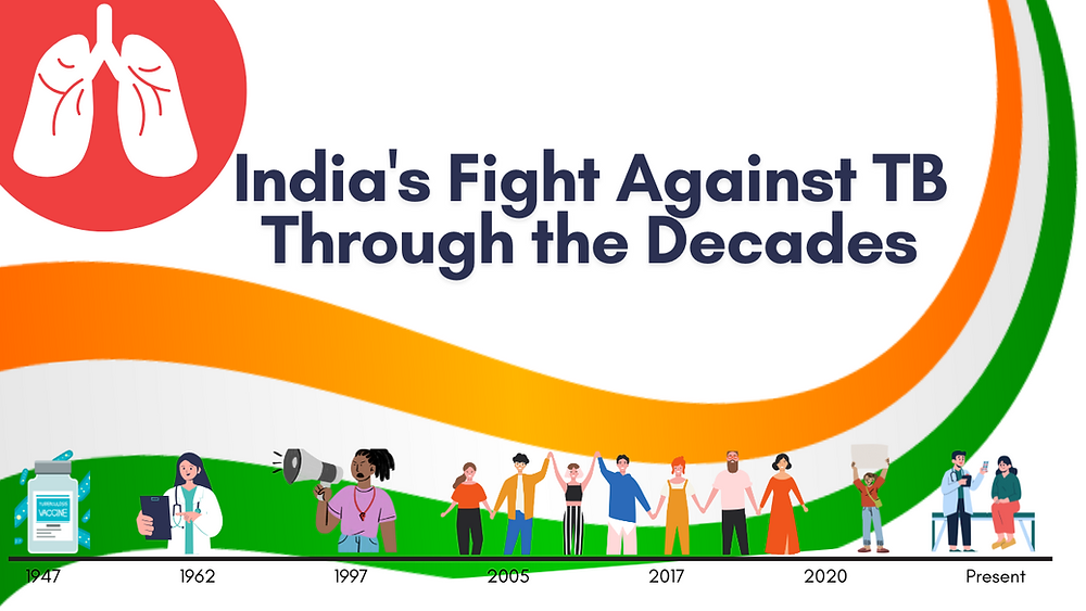 Medical Colleges Boost India’s Fight Against TB